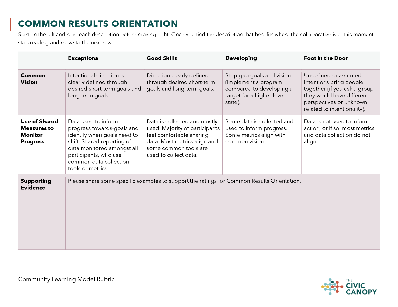 Community learning model rubric civic canopy